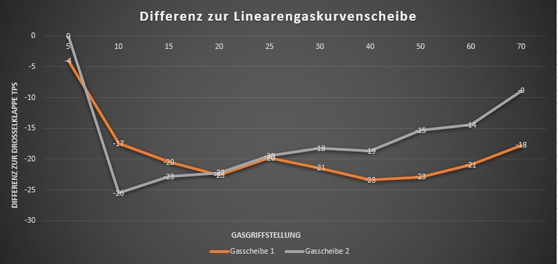 Gasgriffscheiben_Diagramm_2.JPG