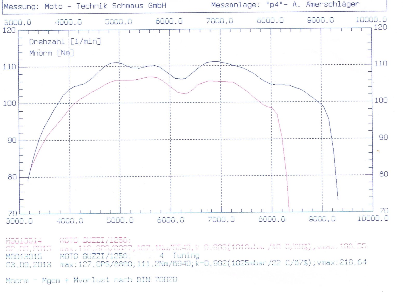 Morini_Scrambler_Prüfstand_NM_130903-%.jpg